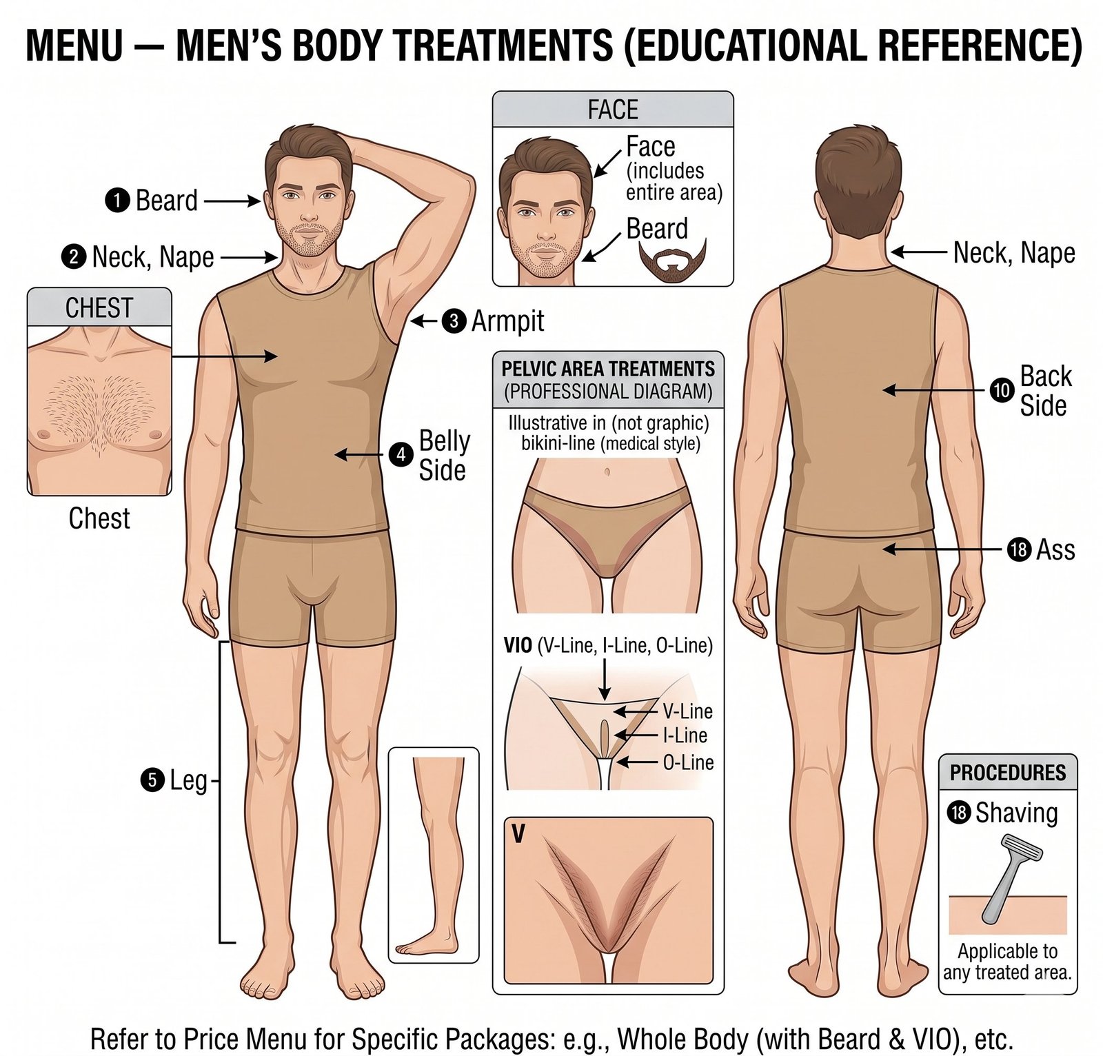 Men's treatment areas diagram